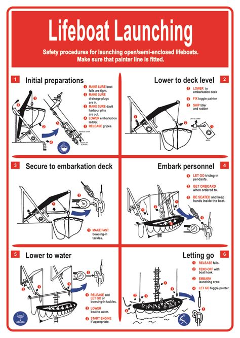 lifeboat launching procedure